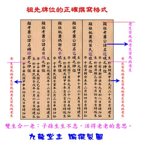 祖先牌位如何寫|歷代祖先牌位書寫指南：敬祖傳承的藝術 